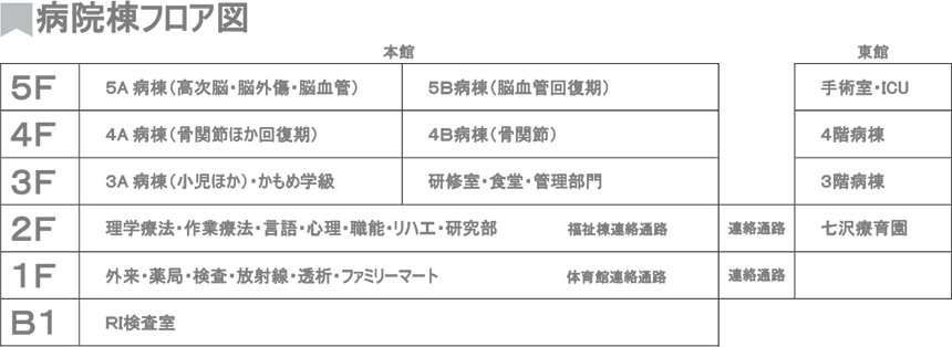 フロア図