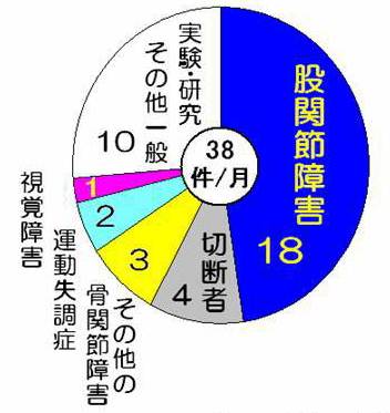 月平均の計測件数